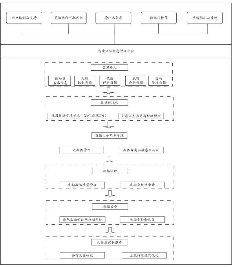 业余爱好者如何系统地学习篮球技能_2